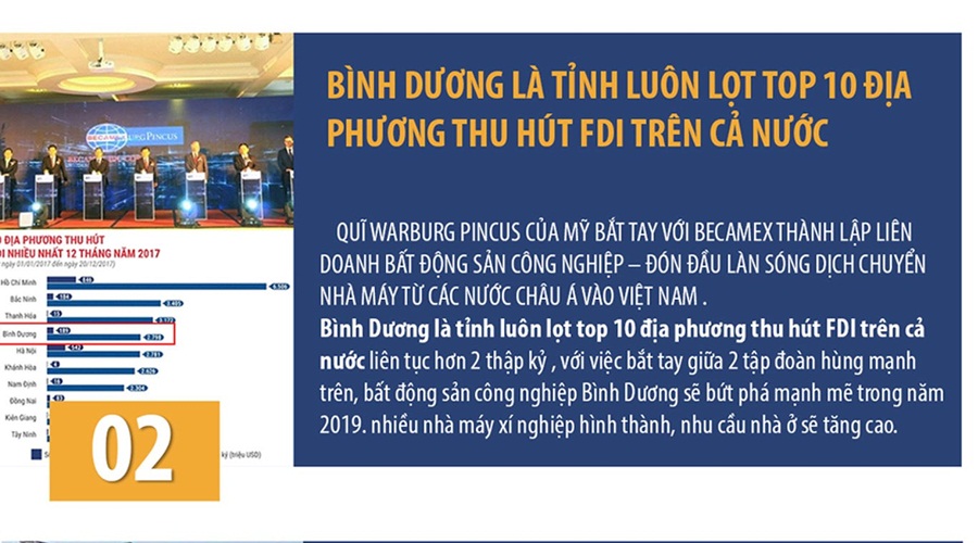 Bất động sản