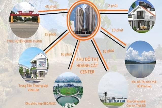  dự án khu đô thị Hoàng Cát Center