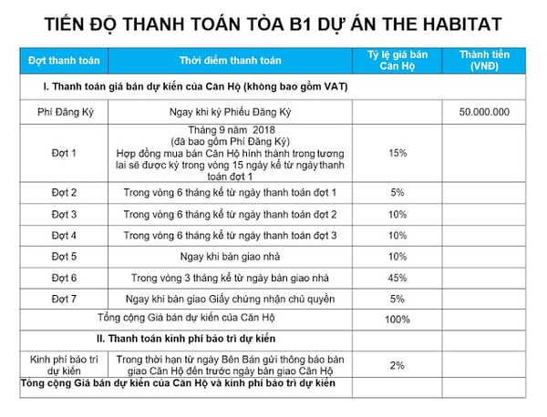 gia-ban-the-habitat-giai-doan-2