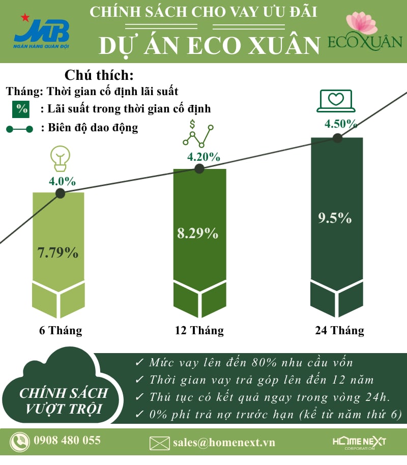 vay mua căn hộ Eco Xuân vay mua căn hộ Eco Xuân