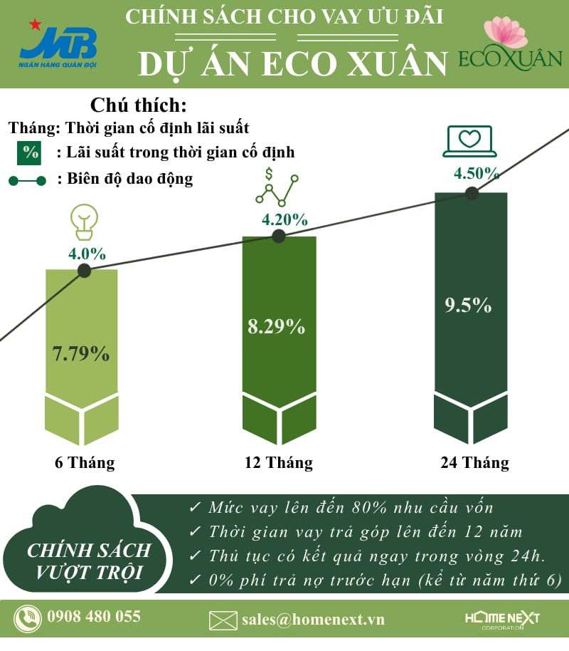 vay mua căn hộ Eco Xuân