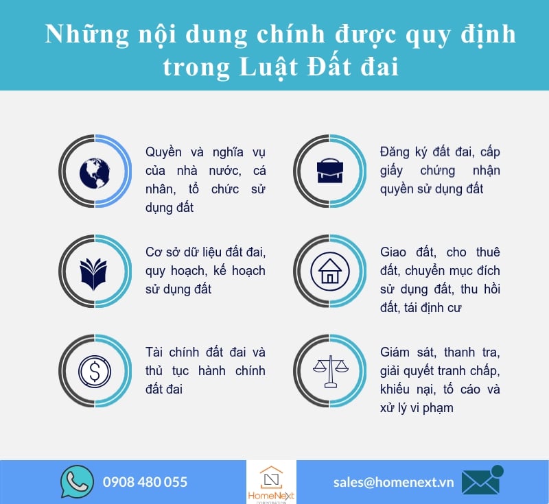 Chi tiết thủ tục mua bán nhà đất ở Bình Dương