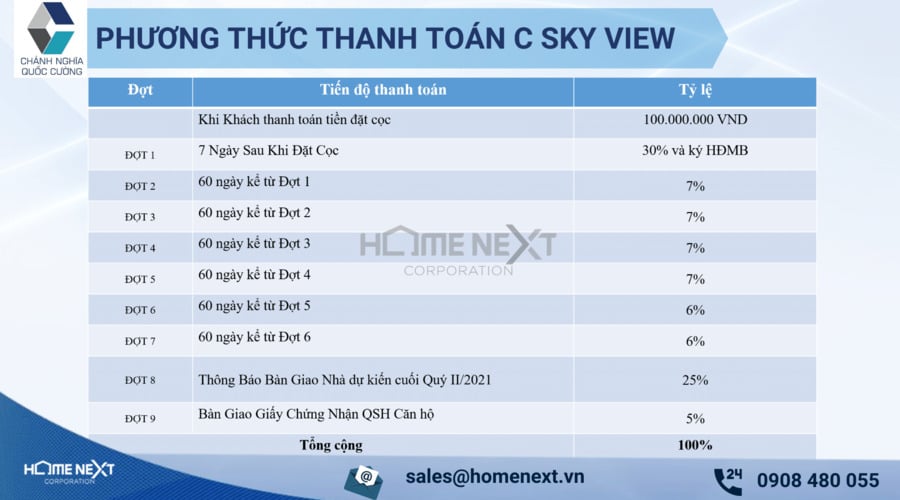 Pttt Csky View new