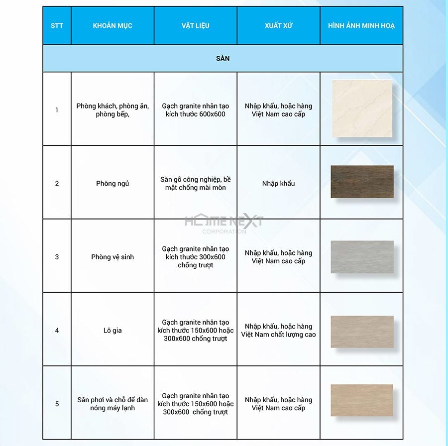 Vật liệu Sàn của dự án Opal Skyline Vật liệu Sàn của dự án Opal Skyline