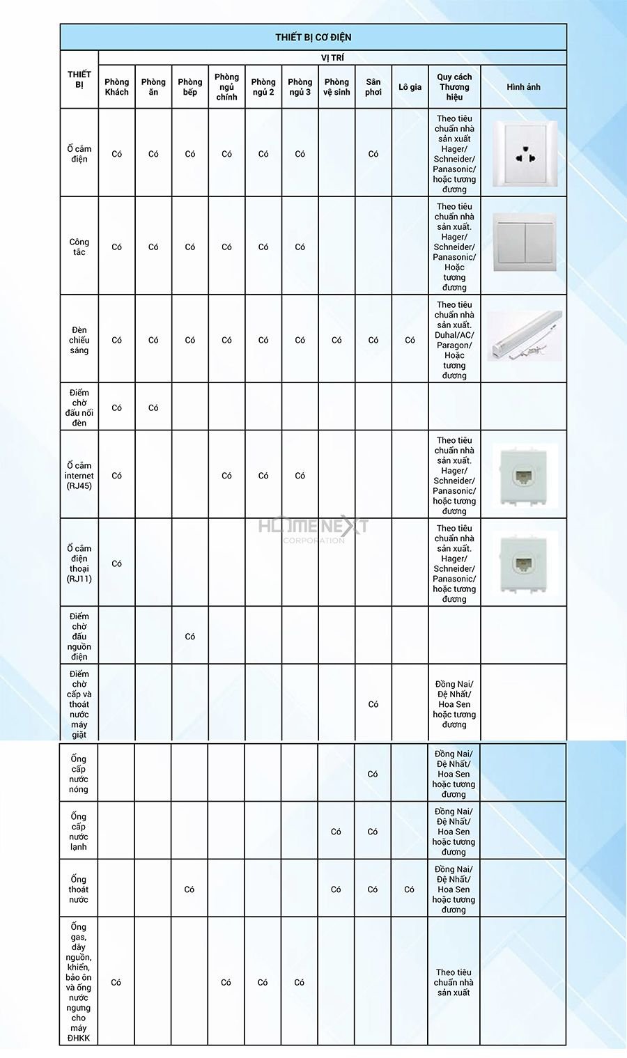Thiết bị cơ điện được sản xuất trên tiêu chuẩn chất lượng cao Thiết bị cơ điện được sản xuất trên tiêu chuẩn chất lượng cao
