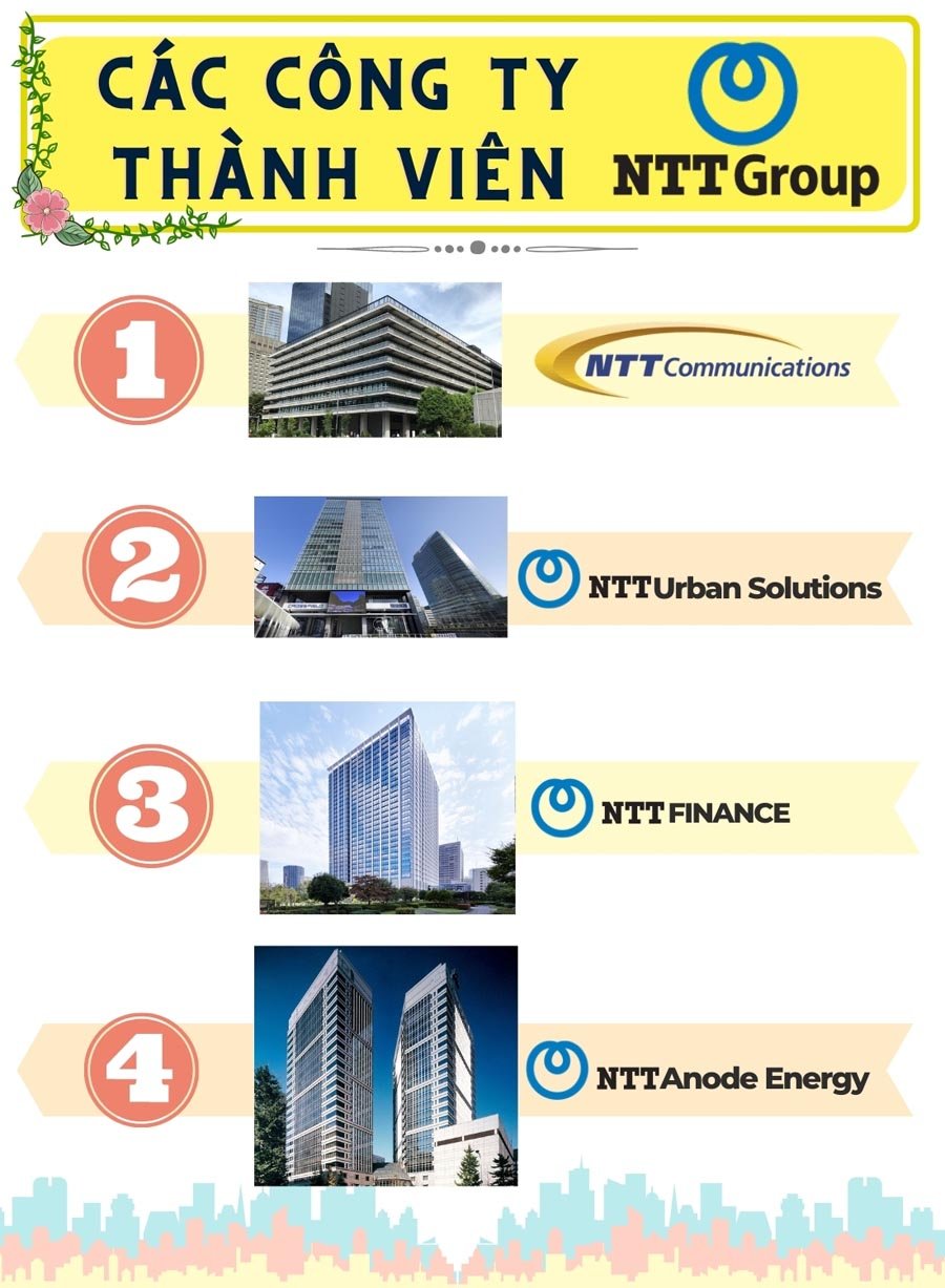 Một số công ty thành viên khác của NTT Group