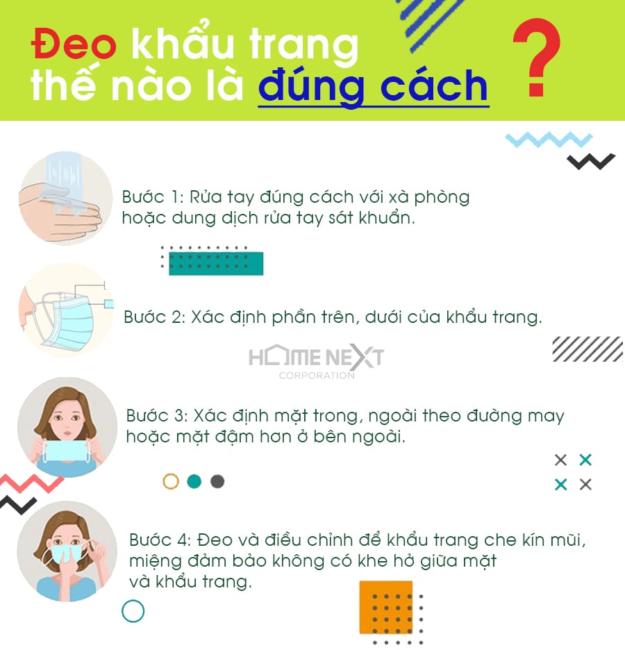 Không chỉ khẩu trang y tế mà tất cả các loại khẩu trang chỉ phát huy tác dụng phòng dịch bệnh nếu được sử dụng đúng cách. Đeo khẩu trang sai cách không chỉ gây lãng phí tiền bạc, mà còn làm mất đi tác dụng bảo vệ, tăng nguy cơ lây bệnh. Vậy đeo khẩu trang y tế như thế nào để bảo vệ sức khỏe.