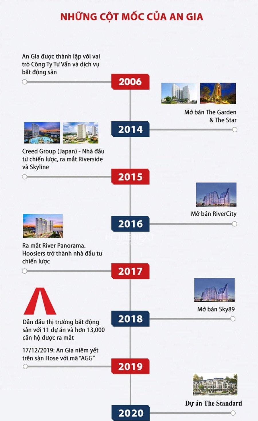 Những cột mốc đáng nhớ của công ty An Gia Những cột mốc đáng nhớ của công ty An Gia