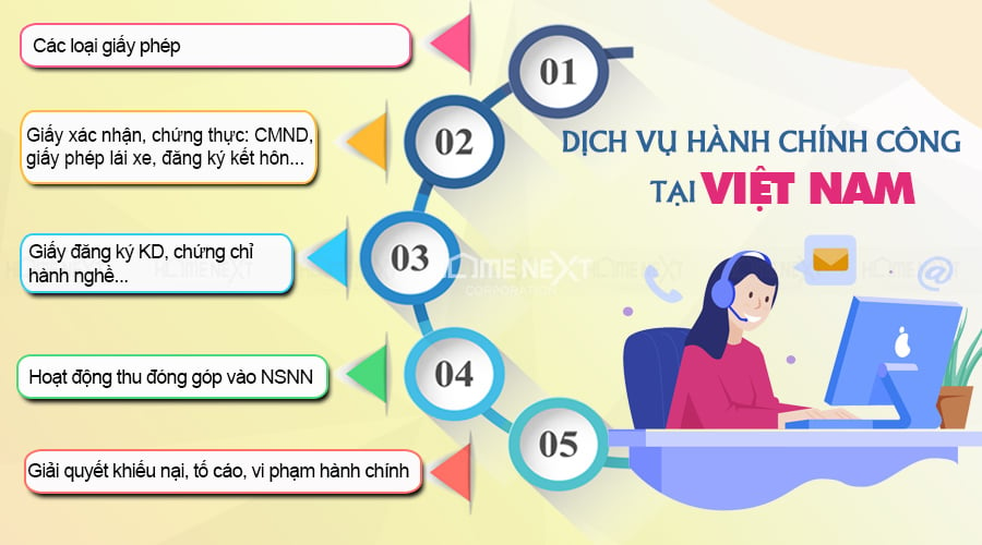 Một số dịch vụ hành chính công điển hình tại Việt Nam