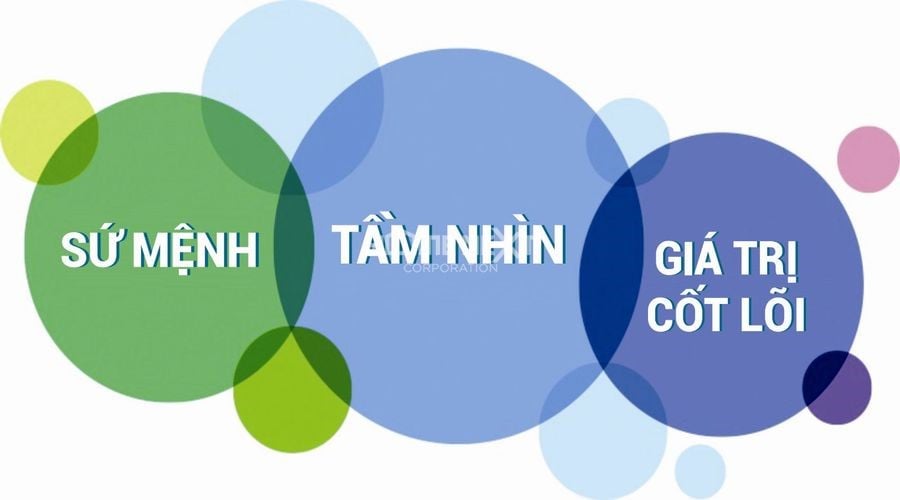 sứ mệnh, tầm nhìn và giá trị cốt lõi của An Gia sứ mệnh, tầm nhìn và giá trị cốt lõi của An Gia