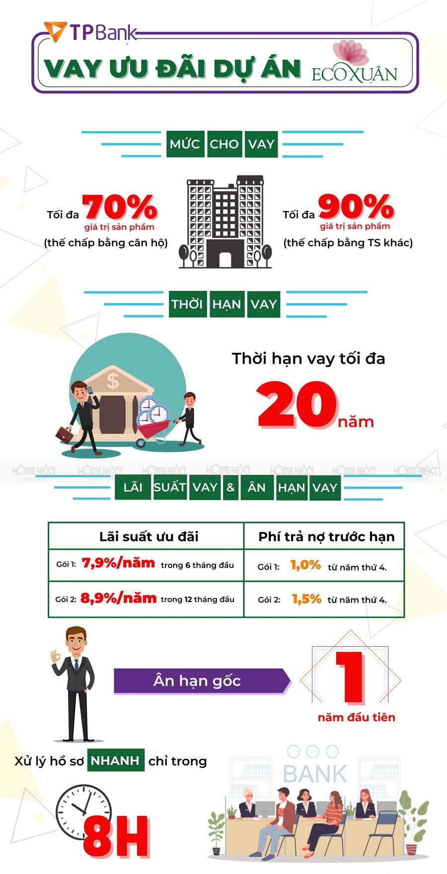 Ngân hàng TP Bank hỗ trợ vay vốn dành riêng cho khách hàng mua Eco Xuân Block C Ngân hàng TP Bank hỗ trợ vay vốn dành riêng cho khách hàng mua Eco Xuân Block C