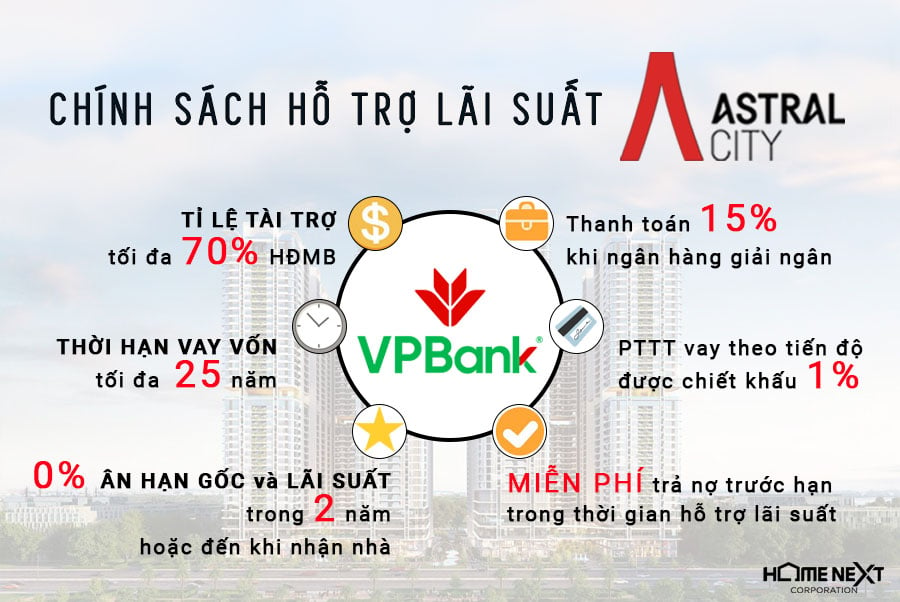 infographic vay mua nhà tại VPBank