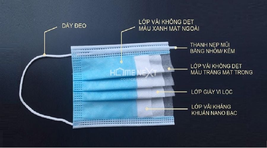 Loại thứ nhất là khẩu trang y tế/khẩu trang ngoại khoa (surgical mask) với 3 lớp: lớp ngoài thường có màu xanh hoặc vàng. Khẩu trang y tế bằng vải thông thường có 3 lớp với công dụng như sau: