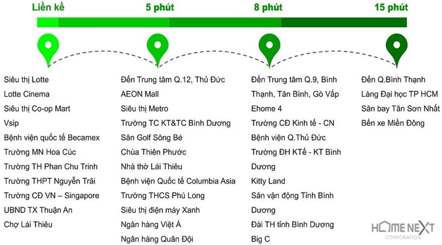 tiện ích ngoại khu eco xuân