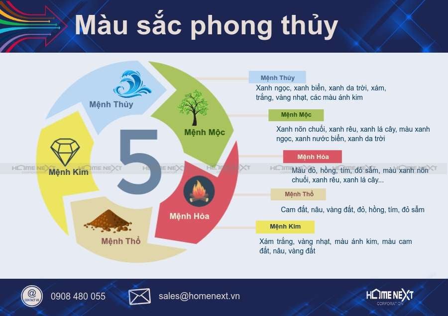 Màu sắc hợp phong thủy Màu sắc hợp phong thủy
