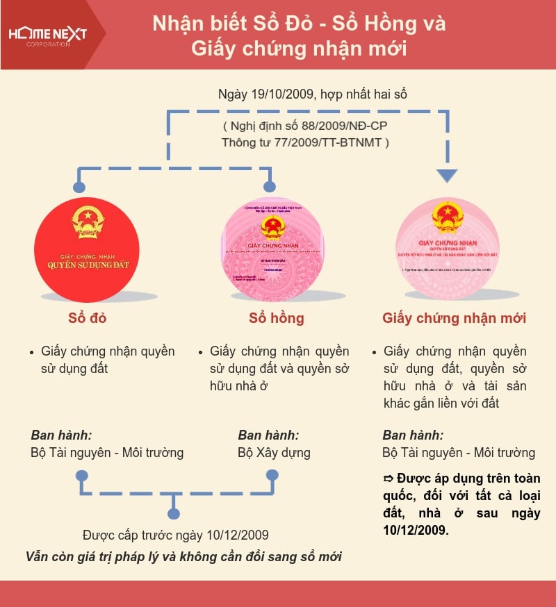 nhan-biet-giay-chung-nhan-mua-nha-dat-2 nhan-biet-giay-chung-nhan-mua-nha-dat-2