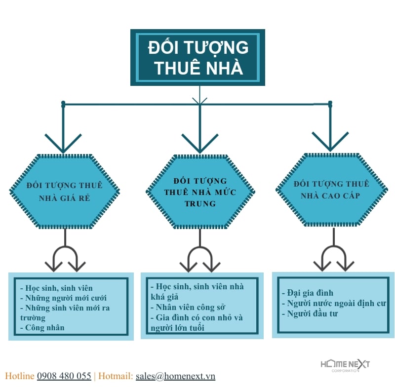nhung-doi-tuong-thue-nha