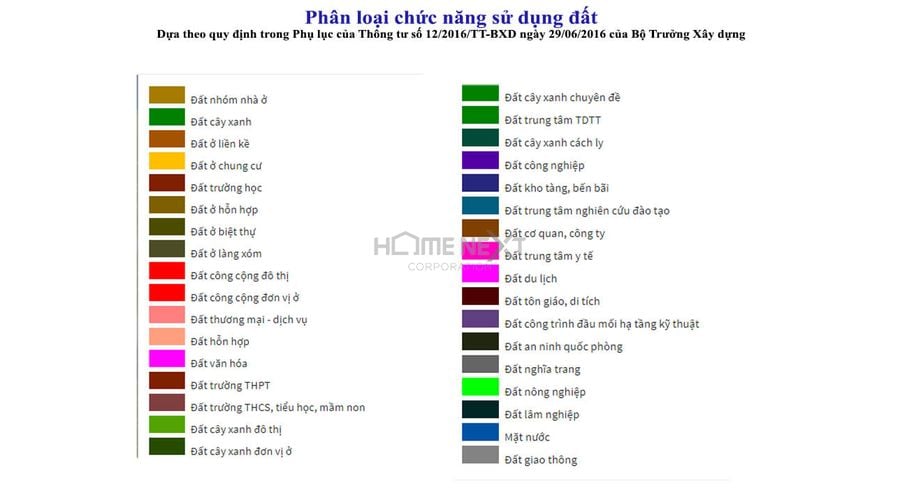 quy hoạch sử dụng đất quy hoạch sử dụng đất