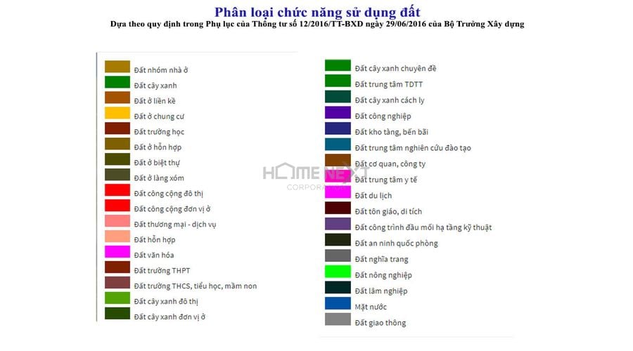 quy hoạch sử dụng đất