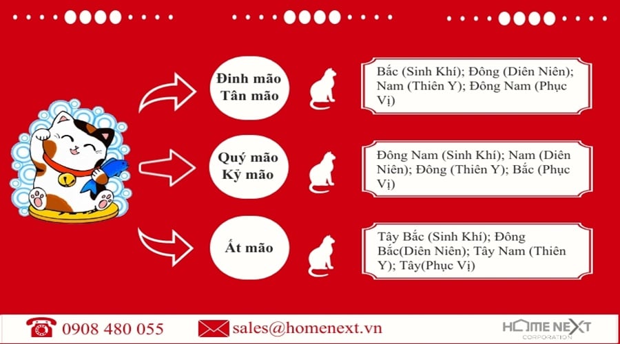 Cách chọn hướng phong thủy nhà bếp theo tuổi 12 con giáp