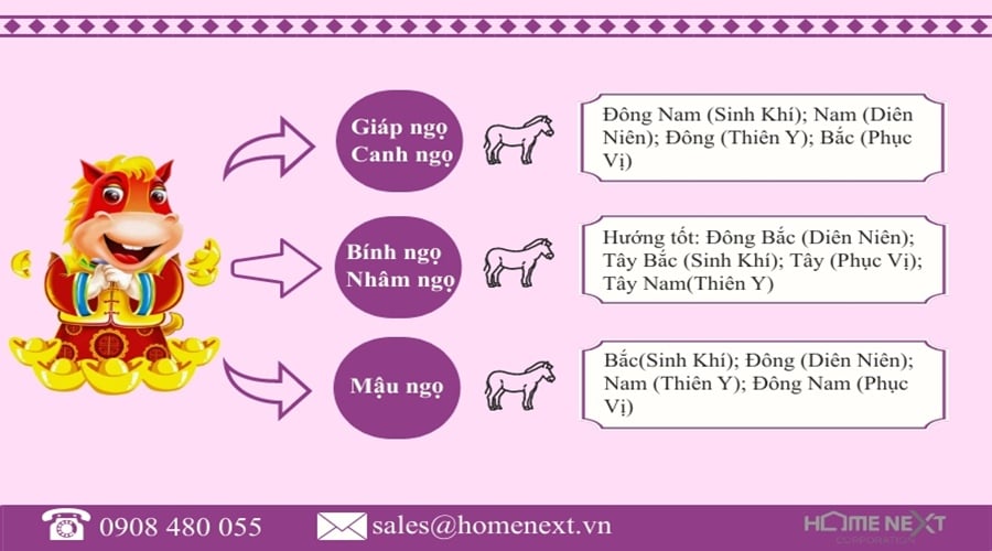 Cách chọn hướng phong thủy nhà bếp theo tuổi 12 con giáp