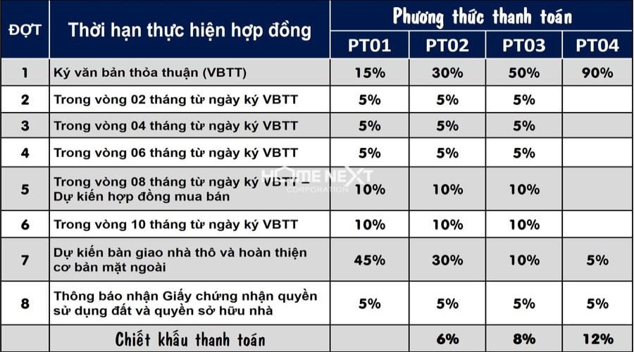 Phương thức thanh toán The Standard Central Park