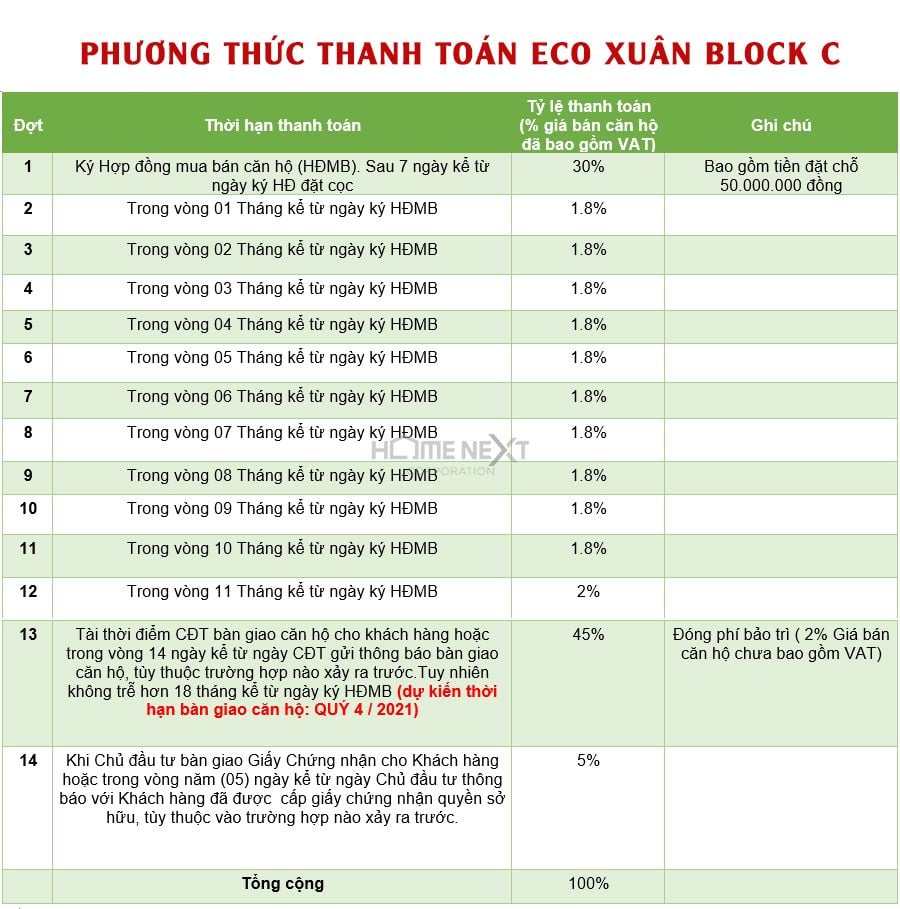 phuong-thuc-thanh-toan-block-c-ecoxuan-2