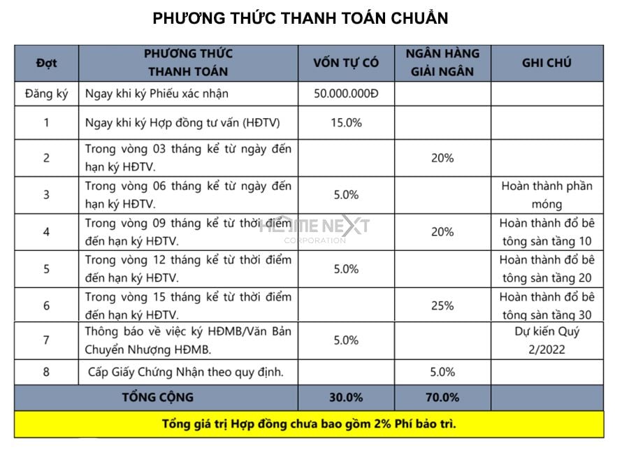 phương thức thanh toán Astral City