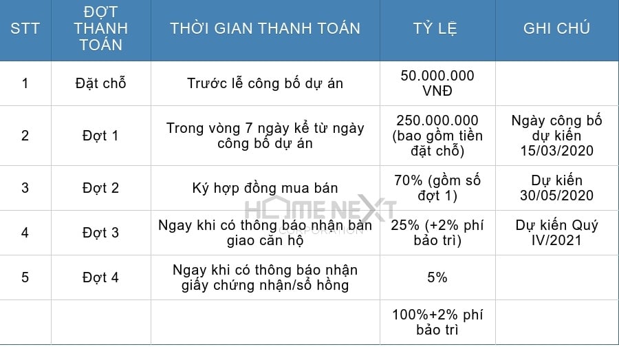phuong-thuc-thanh-toan-nhanh-minh-quoc-plaza
