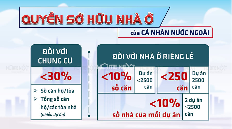 Quyền sở hữu nhà ở của người nước ngoài tại Việt Nam theo quy định của pháp luật