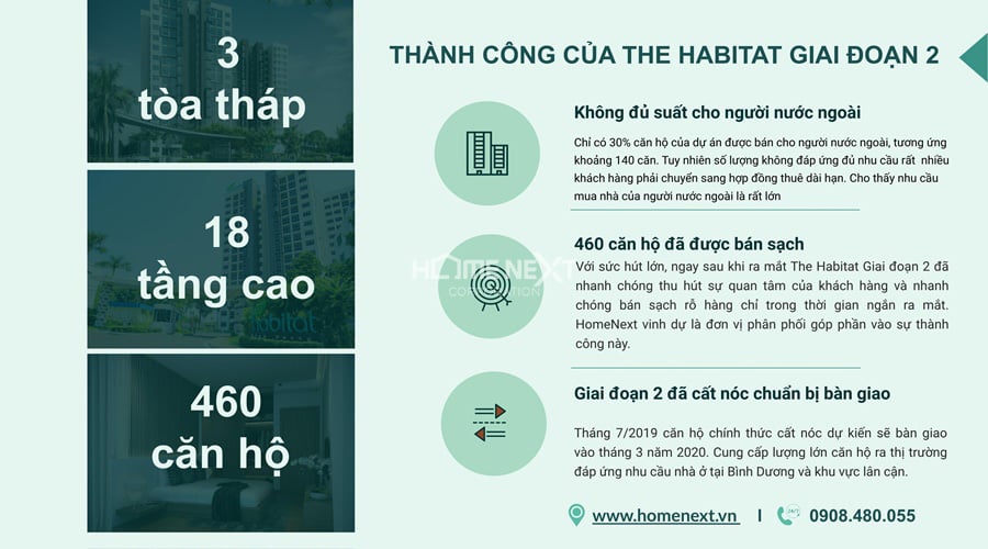 thanh cong cua habitat giai doan2