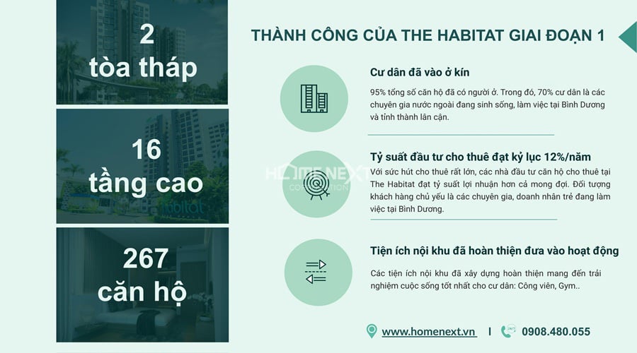 thanh cong cua the habitat giai doana1