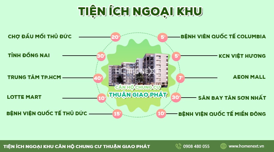 tiện ích ngoại khu dự án Thuận Giao Phát