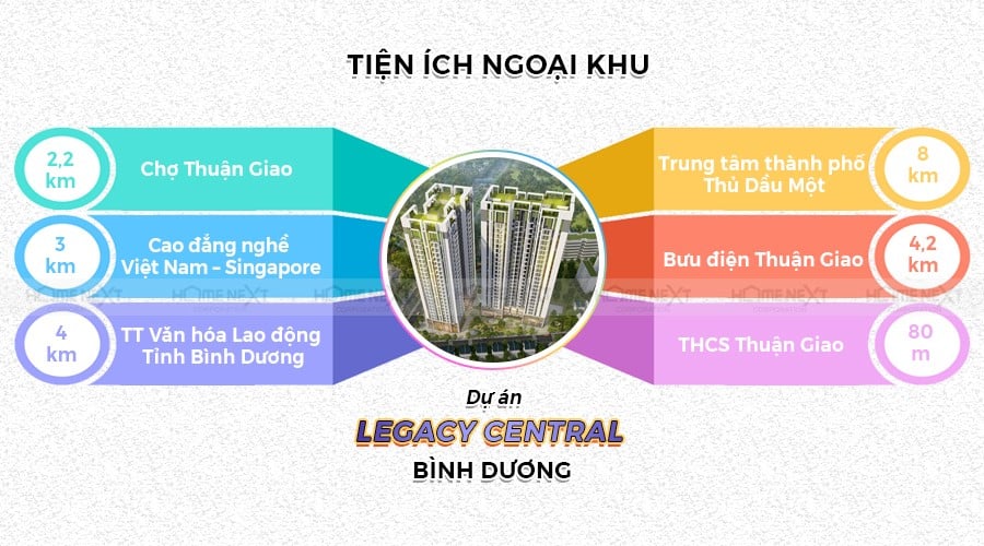 Tiện ích ngoại khu dự án Legacy Central Thuận An