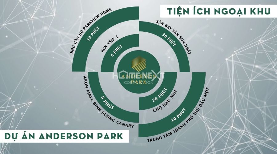 Anderson Park thừa hưởng tất cả các tiện ích ngoại khu cao cấp nhất từ các khu vực lân cận