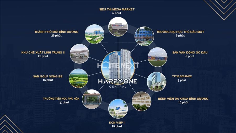 Tiện ích ngoại khu hiện hữu gần dự án Happy One Central Tiện ích ngoại khu hiện hữu gần dự án Happy One Central