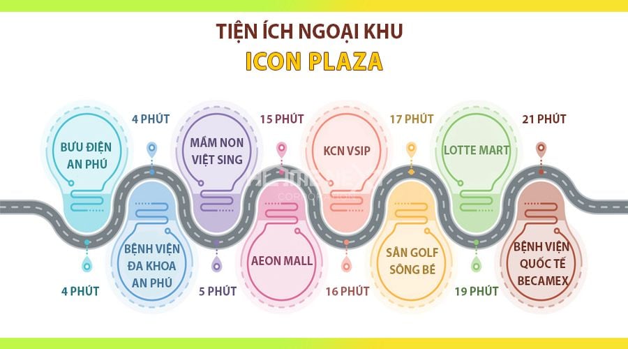 Icon Plaza Apartment mặt tiền DT743, vòng xoay An Phú, tp.Thuận An, Bình Dương