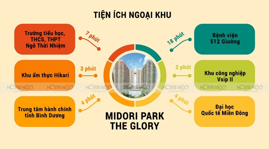 Tiện ích ngoại khu dự án Midori Park The Glory thành phố mới Bình Dương
