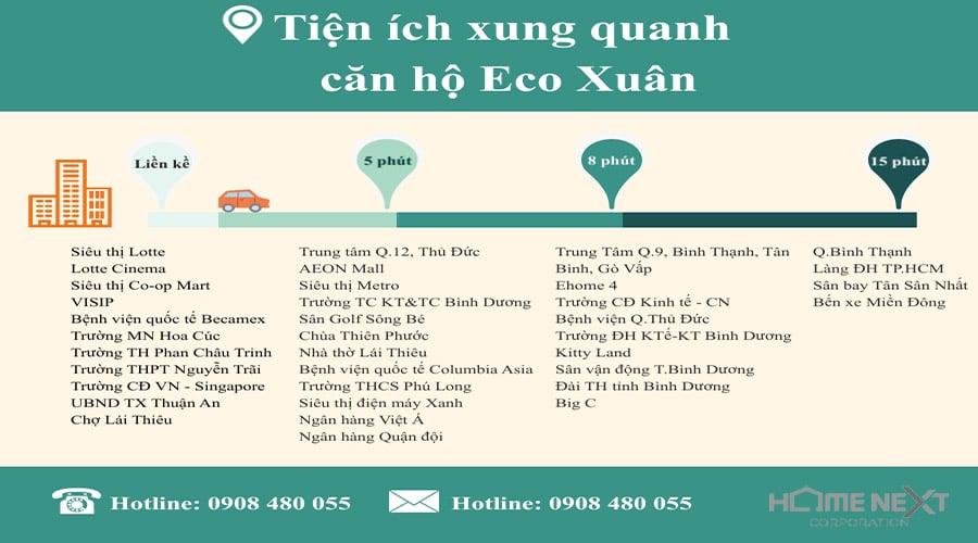 tiện ích dự án Eco Xuân Bình Dương